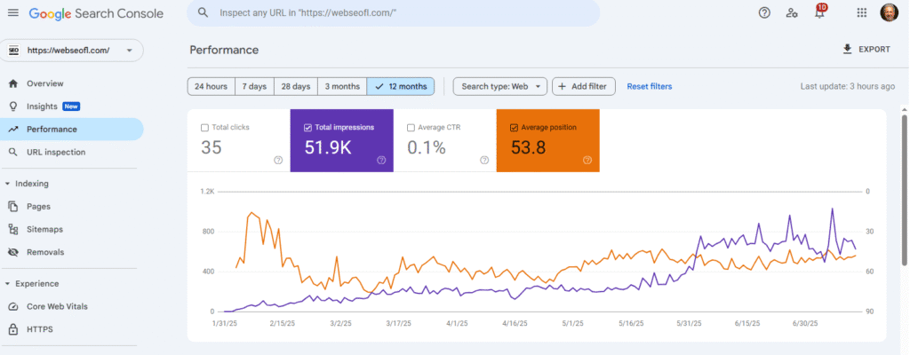GSC 2025 Google rank roller coaster for Webseofl.com