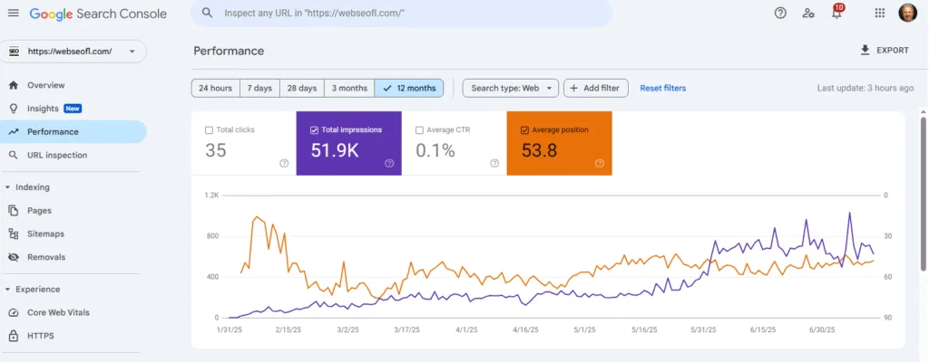 GSC 2025 Google rank roller coaster for Webseofl.com